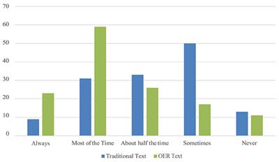 A Case Study in Outcomes on Open-Source Textbook Adoption in an Introduction to Art Class